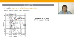 Introduction aux microstructures – 10