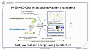 TEF Health Navigation_interative_Predimed CCancé