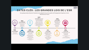 Fondamentaux de l'ESR - Capsule 2 Dates clés VF.mp4