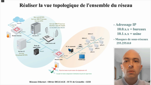Reseaux Ethernet