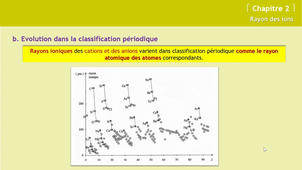 CHI151-2021_chap02_Leçon05(corrigée)
