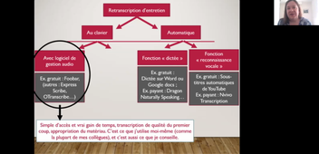 Méthodologie - l'outillage de la retranscription d'entretien (34mn)