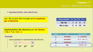 CHI 151 1920_Chapitre 1_Leçon3B.mp4