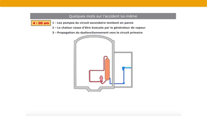 Accidents nucléaires - exemples de T.M.I et Tchernobyl – 11