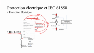 Thème B : IEC 61850. Introduction