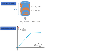 Energy density