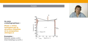 Introduction aux microstructures – 2