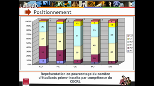 Dispositif hybride de remédiation pour les étudiants L1 LCE anglais 