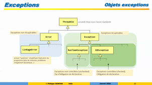 M2CCI - Cours PLAI du 27/01/2021 13h