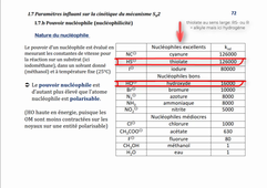 SN2: facteurs influençants