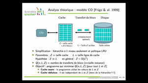 AOD-1.e-modele-CO-analyse-miss-8.42   ENSIMAG 4MMAOD6 - Modèle théorique de cache : CO (8'42)