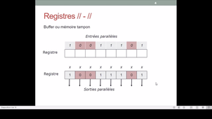 2 Registre