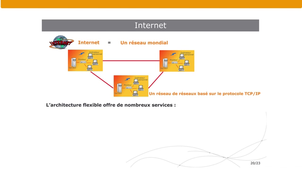 Informatique d’usage – 20