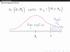Tests_statistiques_3_demarche