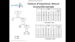 Cours FT 2