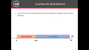 Courbes de distribution (remédiation)