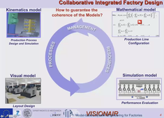 VISIONAIR : Visualization-enhanced methods in the design of transfer lines