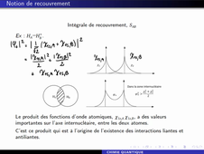 Chimie quantique: Notion de recouvrement