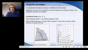 Généralité sur les plastiques