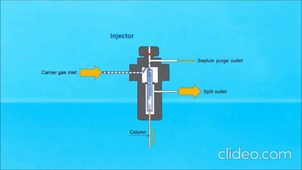 Injecteur Split/Splitless