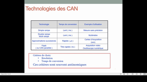 6 choix CAN