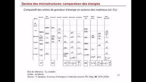 Matériaux_et_société_introduction_propriétés_mécaniques.mp4