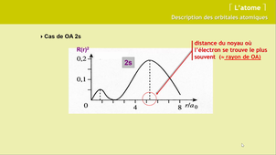 Archivé 2025-06-14 chi151-1920 chapitre01-lecon09part2 3456