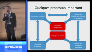 Outils Open Source pour la mise en œuvre pragmatique d'ITIL