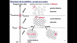 Chapitre 2 pp 21-34
