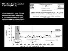 Changements environnementaux holocènes autour des lacs des Alpes du nord en réponse aux changements climatiques et d’usage