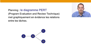 Introduction à la gestion de projet - Partie B – 08