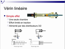 AUTO1 Séquence 2.1 Actionneurs pneumatiques