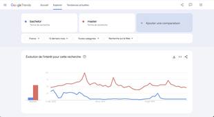 Statistiques bachelor et master : exemples d'analyses et différences (cours)