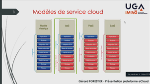Ma plateforme en 180 secondes - eCloud