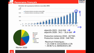 PHY402-Energétique-CTD4-partie3