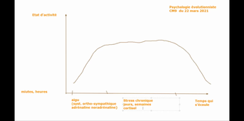CM 08 du 22 03 21 Psychologie évolutionniste