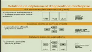 Déploiement d’applications patrimoniales en environnements de type informatique dans le nuage