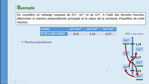 CHI 253-2223_Vidéo C1-4B_correction