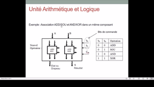 7 microprocesseur
