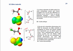 Influence des effets inductifs sur les propriétés acido-basiques