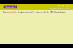CHI151-2021_Chap04-Leçon 02B