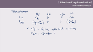 CPPA1 ChmSol Chap03-Exercice corrigé n°02