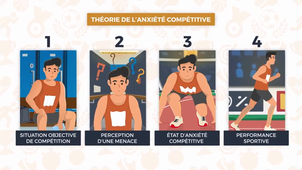 Théorie de l'anxiété compétitive de Martens