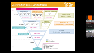(INP'CLUSION) - Présentation ISA BTP