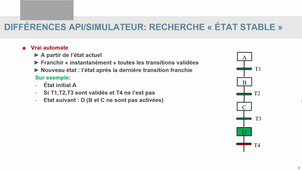 Elements Correction TP SCADA