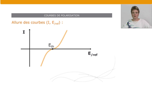 Bases de l’électrochimie – Partie B – 2