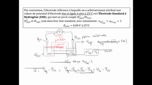 CM chi sol: oxydoréduction