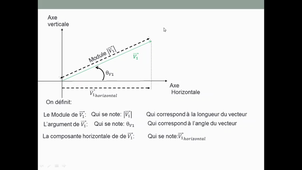 Cours 10 Rappel Vecteurs