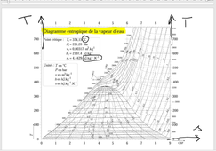 CPP-Th2-Ch6-explication-lecture-diagrammes