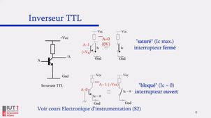 Technologie de la logique combinatoire